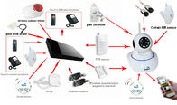 Sistema di allarme intelligente di GSM della macchina fotografica del IP con la funzione del campanello